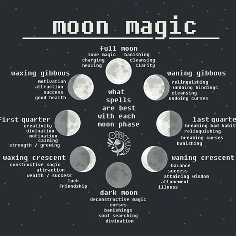 Wiccan lunar cycle